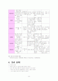 [성인간호]뇌내출혈(ICH) case study 23페이지