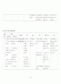 [성인간호]뇌내출혈(ICH) case study 28페이지