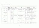 [아동간호]기흉(pneumothorax) case study 15페이지