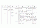 [아동간호]기흉(pneumothorax) case study 21페이지