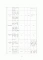 [성인간호]만성폐쇄성폐질환(COPD) case study 18페이지