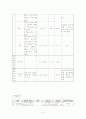 [성인간호]만성폐쇄성폐질환(COPD) case study 19페이지