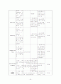 [성인간호]만성폐쇄성폐질환(COPD) case study 20페이지