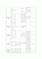 [성인간호]만성폐쇄성폐질환(COPD) case study 22페이지
