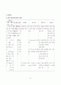 [성인간호]만성폐쇄성폐질환(COPD) case study 25페이지