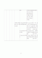 [성인간호]만성폐쇄성폐질환(COPD) case study 27페이지
