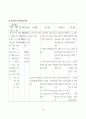 [성인간호]만성폐쇄성폐질환(COPD) case study 28페이지