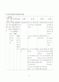 [성인간호]만성폐쇄성폐질환(COPD) case study 32페이지