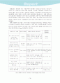 과거, 현재의 전자상거래 수익모델과 향후 예상되는 전자상거래 수익모델 80페이지
