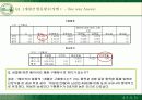 뚜레쥬르의 시장확대전략과 마케팅전략 11페이지