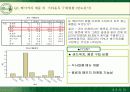 뚜레쥬르의 시장확대전략과 마케팅전략 13페이지