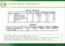 뚜레쥬르의 시장확대전략과 마케팅전략 14페이지