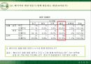 뚜레쥬르의 시장확대전략과 마케팅전략 16페이지