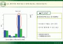 뚜레쥬르의 시장확대전략과 마케팅전략 17페이지