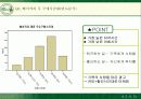 뚜레쥬르의 시장확대전략과 마케팅전략 19페이지