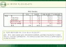 뚜레쥬르의 시장확대전략과 마케팅전략 20페이지