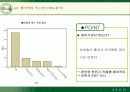 뚜레쥬르의 시장확대전략과 마케팅전략 21페이지