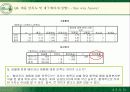 뚜레쥬르의 시장확대전략과 마케팅전략 22페이지