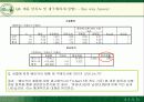 뚜레쥬르의 시장확대전략과 마케팅전략 23페이지
