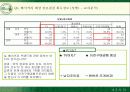 뚜레쥬르의 시장확대전략과 마케팅전략 24페이지