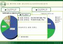 뚜레쥬르의 시장확대전략과 마케팅전략 28페이지