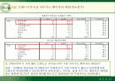 뚜레쥬르의 시장확대전략과 마케팅전략 29페이지