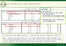 뚜레쥬르의 시장확대전략과 마케팅전략 31페이지