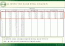 뚜레쥬르의 시장확대전략과 마케팅전략 35페이지