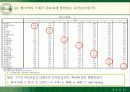 뚜레쥬르의 시장확대전략과 마케팅전략 36페이지
