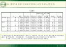 뚜레쥬르의 시장확대전략과 마케팅전략 38페이지