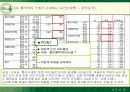 뚜레쥬르의 시장확대전략과 마케팅전략 40페이지
