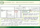 뚜레쥬르의 시장확대전략과 마케팅전략 41페이지