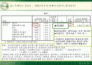 뚜레쥬르의 시장확대전략과 마케팅전략 42페이지