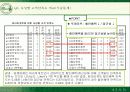 뚜레쥬르의 시장확대전략과 마케팅전략 43페이지