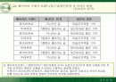 뚜레쥬르의 시장확대전략과 마케팅전략 44페이지