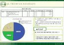 뚜레쥬르의 시장확대전략과 마케팅전략 48페이지
