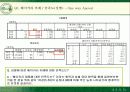 뚜레쥬르의 시장확대전략과 마케팅전략 50페이지