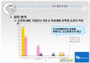 TU미디어의 마케팅(A+레포트) 15페이지