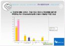 TU미디어의 마케팅(A+레포트) 17페이지