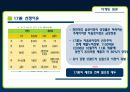17차(17茶)의 마케팅 분석(A+레포트) 3페이지