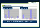 17차(17茶)의 마케팅 분석(A+레포트) 7페이지