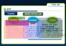 17차(17茶)의 마케팅 분석(A+레포트) 9페이지