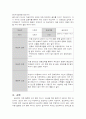 [간호학과] 임산부의 운동교육계획안 11페이지