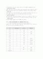 [전자실험]부품의 납땜 및 판독-결과만 4페이지