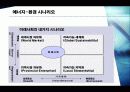 시나리오 경영 - 현대차와 도요타의 시나리오 경영기법을 중심으로 9페이지