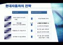 시나리오 경영 - 현대차와 도요타의 시나리오 경영기법을 중심으로 12페이지