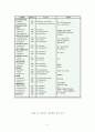 bioassay (생물학적방법) 31페이지