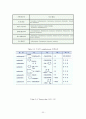 bioassay (생물학적방법) 33페이지