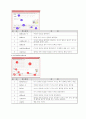  비쥬얼베이직 로또 추첨 프로그램 2페이지
