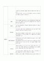 필수양분원소 결핍이 식물에 미치는 영향 2페이지